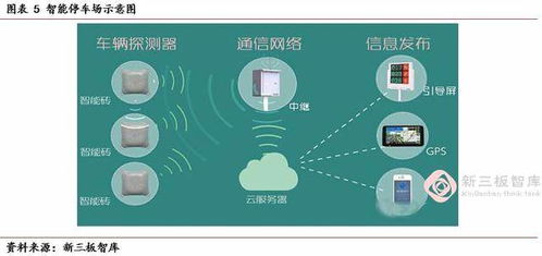 智能停車(chē)場(chǎng)管理系統(tǒng) 人工智能技術(shù)托起的一顆明珠