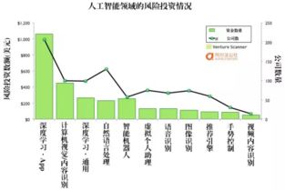 一張圖看透人工智能創業 13個產業細分和910家公司
